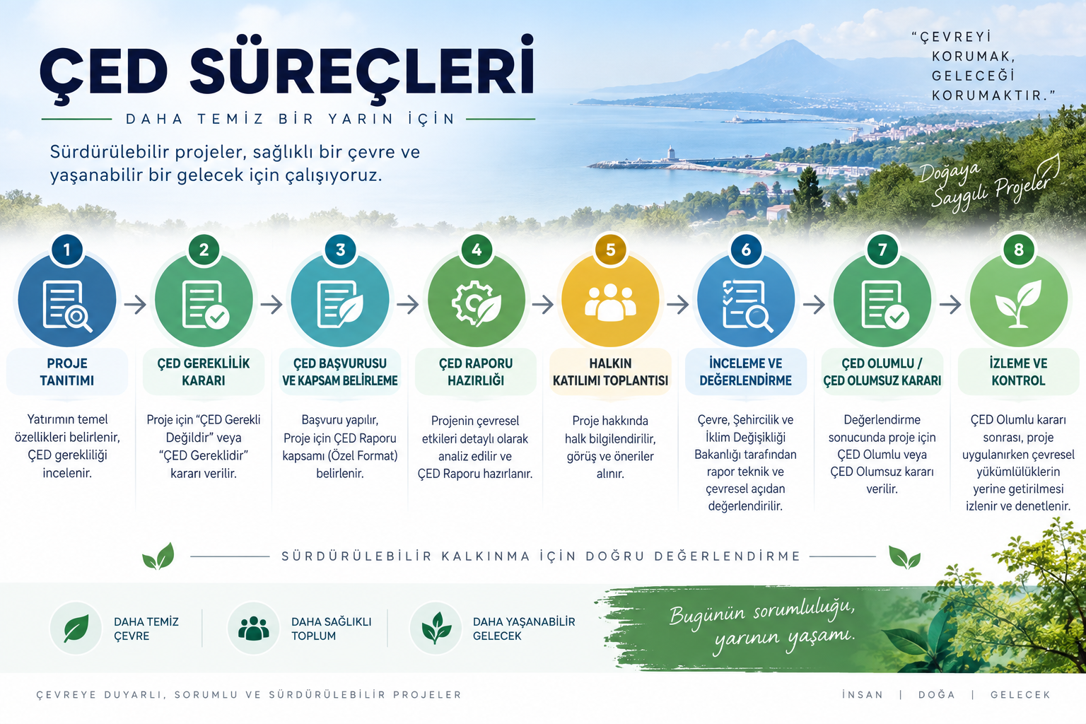 ÇED Süreçleri Danışmanlığı